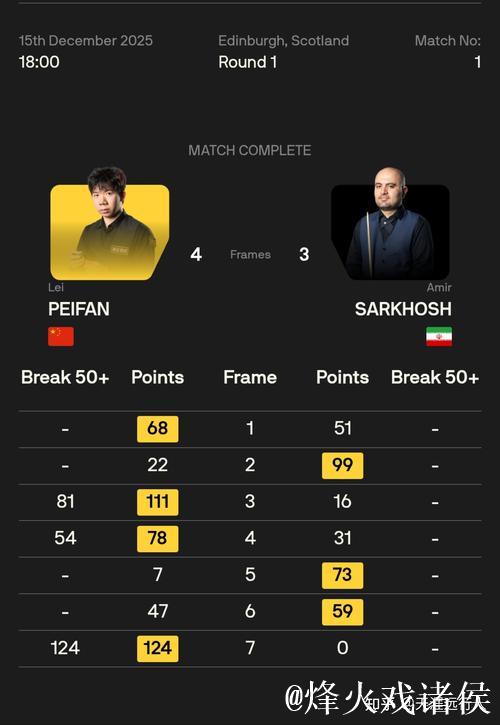 刘宏宇决胜局惜败墨菲无缘32强 刘宏宇决胜局惜败墨菲无缘32强