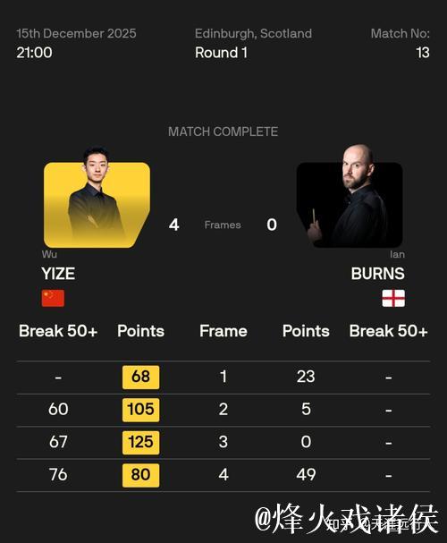 刘宏宇决胜局惜败墨菲无缘32强 刘宏宇决胜局惜败墨菲无缘32强